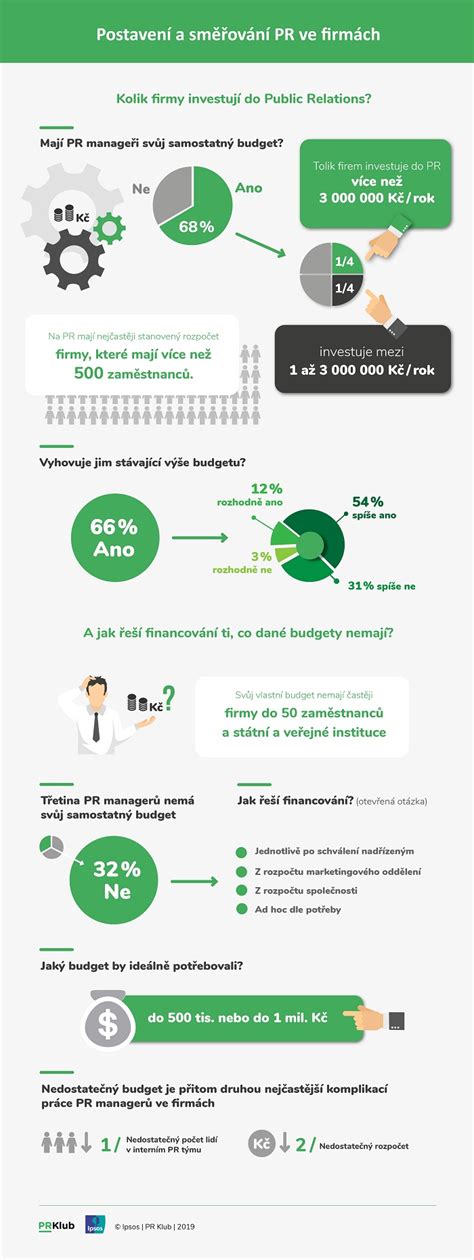 Infografika: Přehled firem a služeb v Krásné Březně a okolí