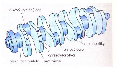 Infografika: schéma přenosu síly z klikového hřídele na příslušenství
