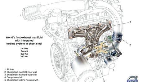 Infografika: Rozložení motoru Volvo V60 a GTDi family