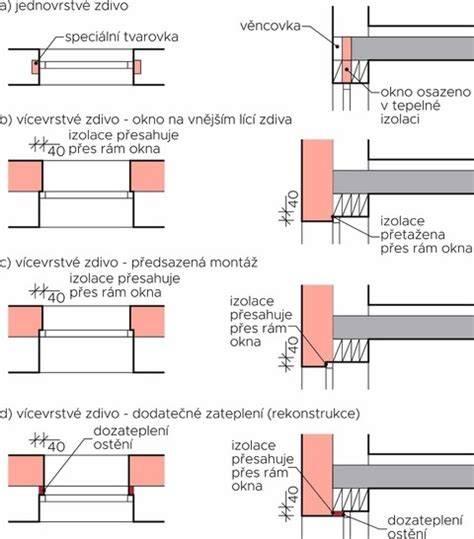 Infografika: kdo rozhoduje o výměně oken ve SVJ a jaké jsou finance