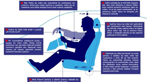 Infografika: Jak správně nastavit délku a orientaci antény na vozidle