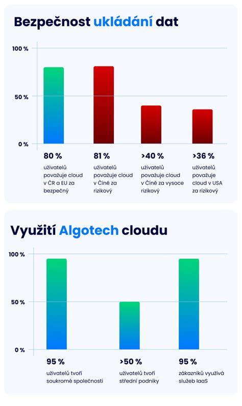 infografika jak funguje STK a data