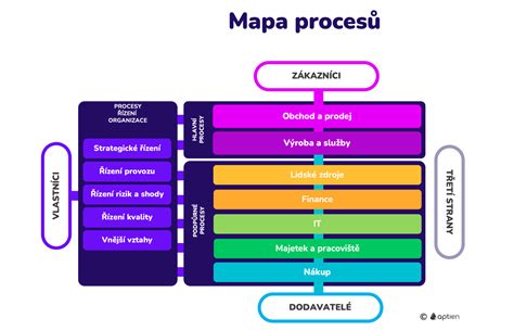 Mapa procesů náhradního dílu kufru pro Toyota Yaris: identifikace dílu, ověření kompatibility, výběr prodejce, montáž, servisní kontrola