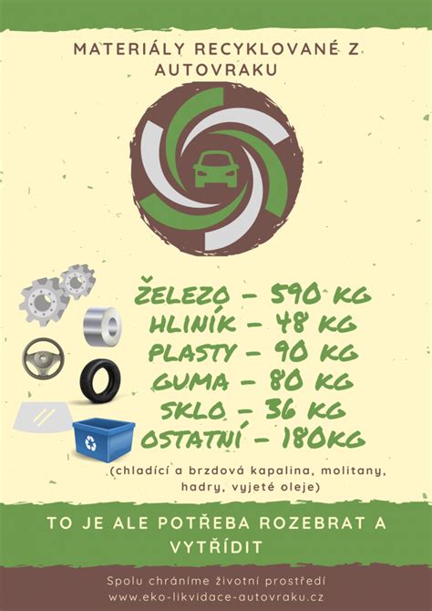 Infografika: Jak probíhá ekologická likvidace vozidla