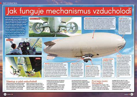 Infografika: Jak funguje zatahovací mechanismus škrabky a odstraňování lepící vrstvy