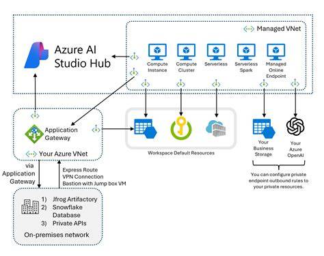Schema: Architektura API-first a dílenské workflow