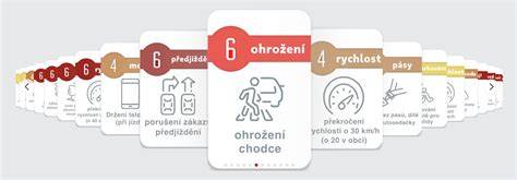 Infografika: Struktura moderního opakovacího testu a bodový systém