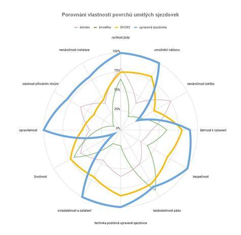 Infografika: Porovnání řad Kolimax a jejich povrchů