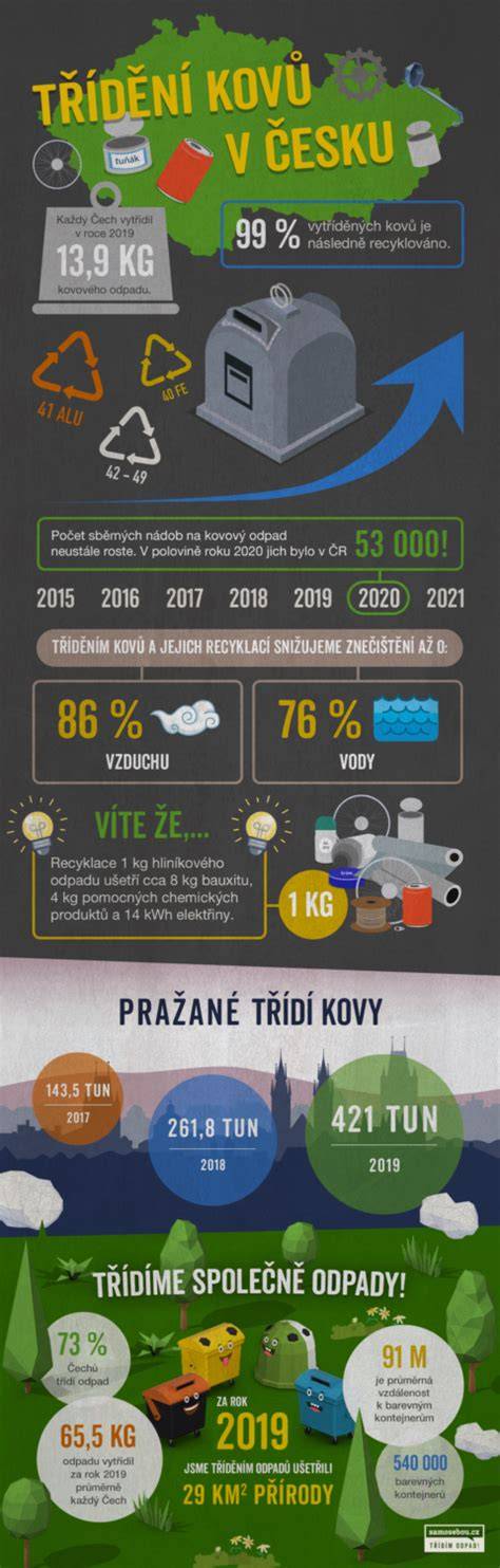Infografika: Schéma procesu výkupu kovů a autobaterií