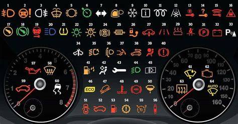 Infografika: Barvy kontrolek Audi a jejich význam