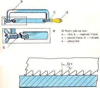 Ilustrace správného umístění vrtačky při řezání světlometu