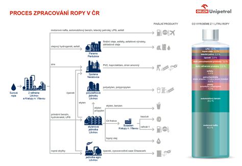 Technický diagram vrstveného těsnění a jeho materiálového složení