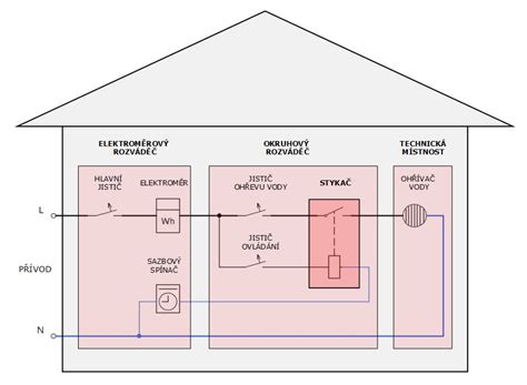 Schéma principu fungování elektronického stabilizačního systému (ESP)
