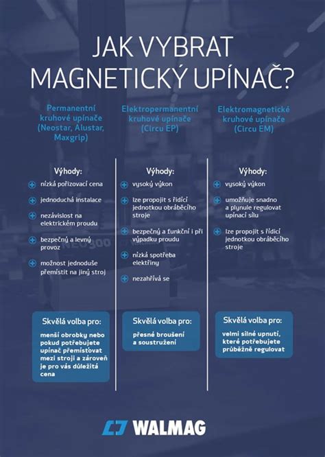 Infografika: Qi2 a magnetické centrování telefonu ve voze