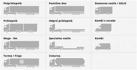 Obrázek: Srovnání nosnosti a dojezdu vybraných modelů