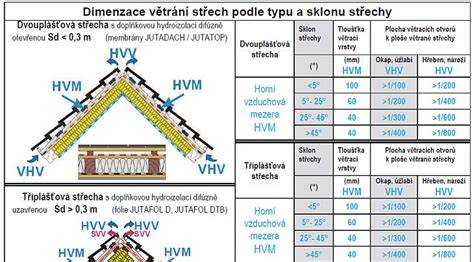 Infografika: Přehled typů střešních nosičů podle střechy a typu vozu