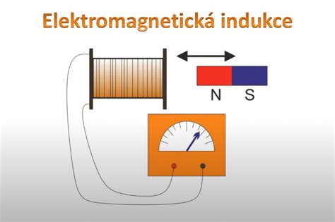 Ilustrace principu funkce elektromagnetické spojky