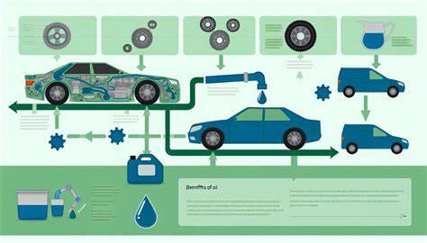 Infografika: Jak funguje motorový olej a proč je důležitý