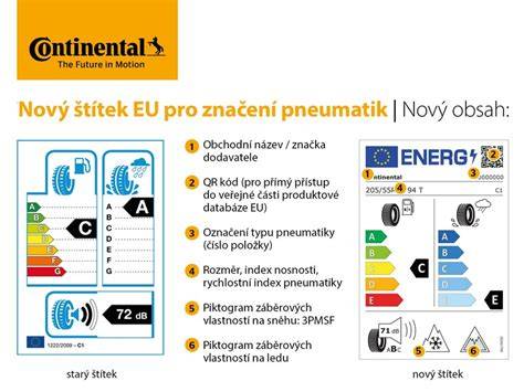 Infografika: Přehled nových štítků pneumatik EU a jejich třídy valivého odporu