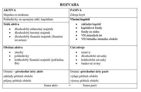 Infografika: Stručný přehled údajů o AAA AUTO s.r.o. (zápisy, sídlo, základní kapitál)