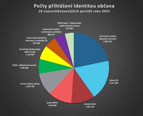 Obnovená identita značky v roce 2013