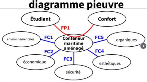 Schéma technologie Twin-hammer