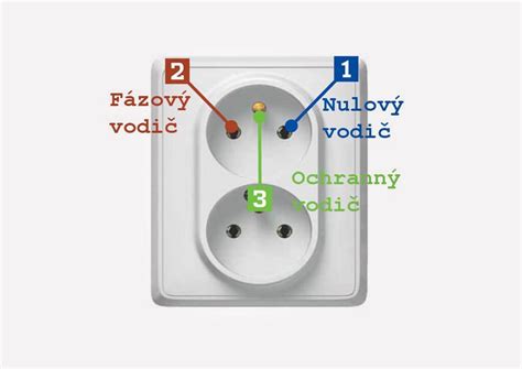Infografika: Jak funguje diagnosticka zasuvka a co meri