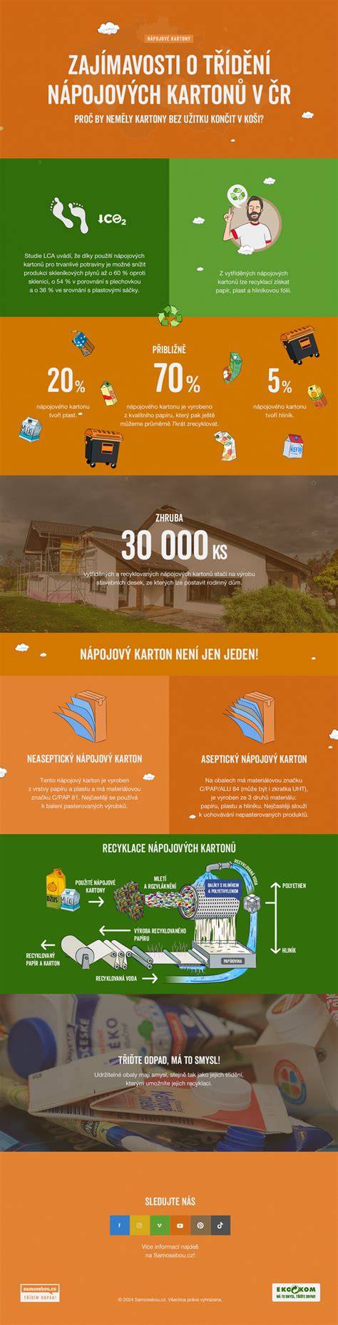 Infografika o převodovkách a jejich poměrech u Golfu