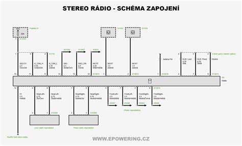 Infografika: Schéma zapojení rádia do BMW E46 (krok za krokem)