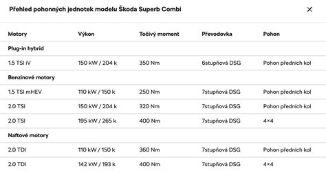 Infografika: Přehled řídicích jednotek v Škoda Rapid a kompatibilní díly