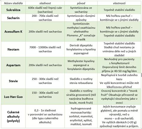 Přehled různých typů spínačů zapalování a startéru