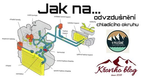 Infografika: Jak správně odvzdušnit chladicí systém Felicie