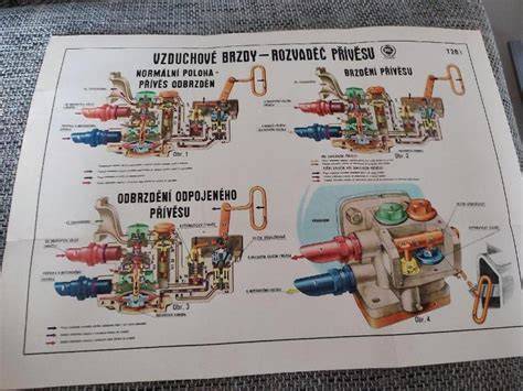 Schéma funkce dveřní brzdy BMW E65: mechanismus, pružiny a závěs dveří