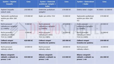 Infografika: Porovnání nebrzděných a brzděných přívěsů, jejich výhody a nevýhody