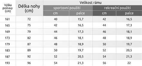 Infografika vysvětlující volbu velikosti kol a měření výšky dítěte