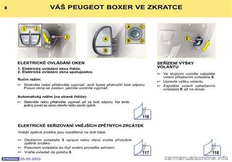 Infografika: Jak funguje ovládání okna v Peugeot (schematický obraz)