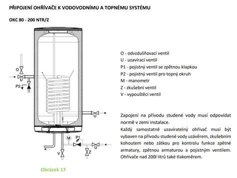 Umístění odvzdušňováku na chladiči vody