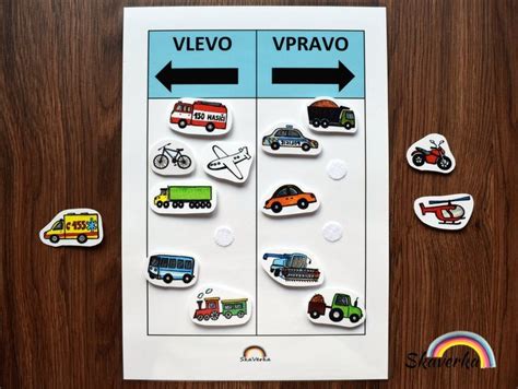 Schéma typů řízení: vlevo vs. vpravo a jejich dopad na světové značky