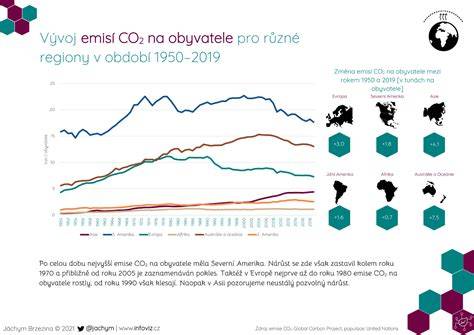 Infografika: Porovnání emisí CO, CO2 a HC při testu HVO100 vs běžná nafta