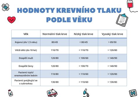 infografika s porovnáním tlaku a výdrže spreje