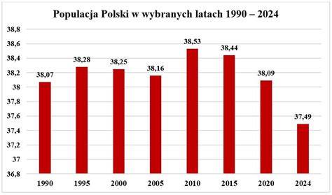 Infografika: Průřez logy Renault od roku 1900 do 2015
