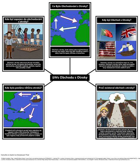 Infografika: Cesty transatlantického obchodu s otroky a hlavní africké lokality vraků