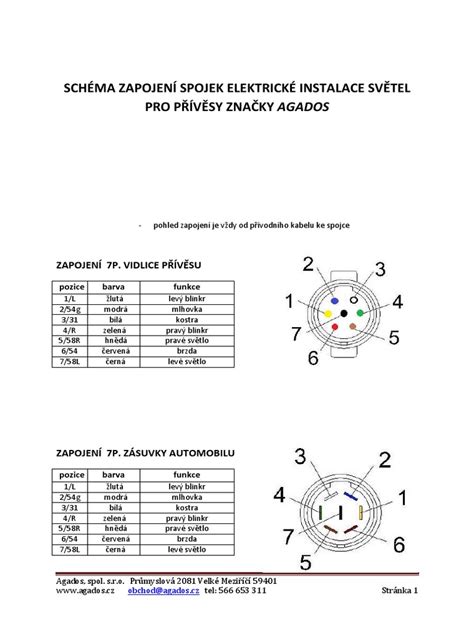 Infografika: schéma zapojení 7 pólových zástrček a LED indikací