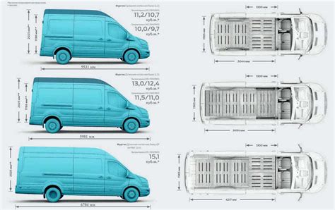 Schema varian Ford Transit L2/L3 a technické parametry