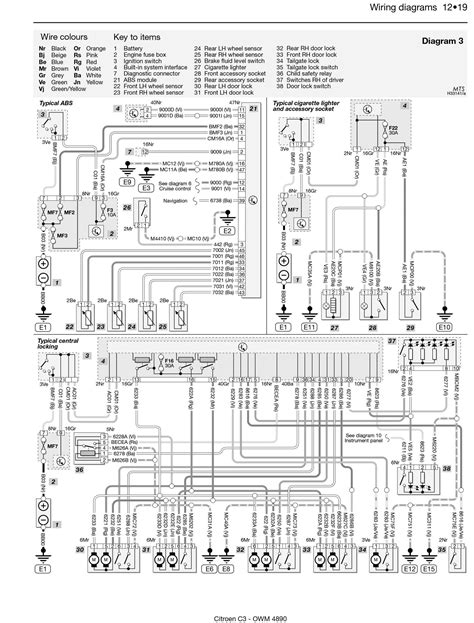 Diagram zapojení ventilátorů Citroën