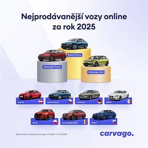 Tabulka: Nejprodávanější modely podle segmentů