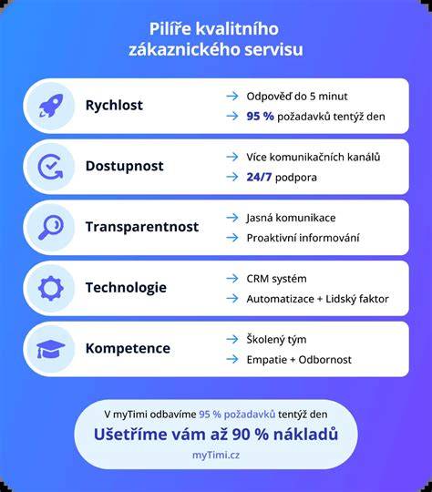 Infografika: Průběh servisu Audi - od přijetí po předání