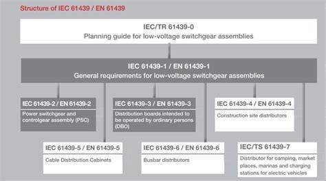 Infografika: postup ověření návrhu rozváděče podle ČSN EN IEC 61439