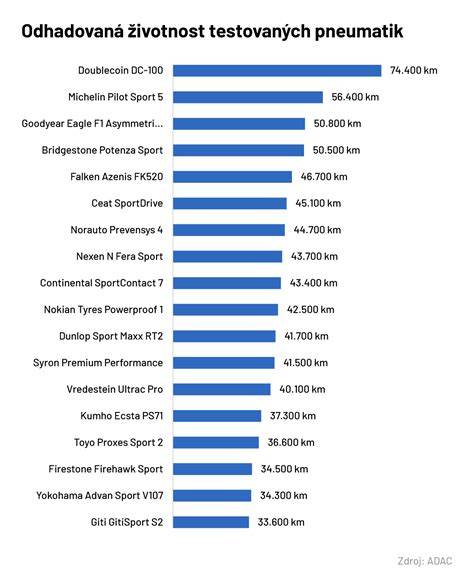 Infografika: Porovnání verzí vzduchových podvozků pro Octavii II RS