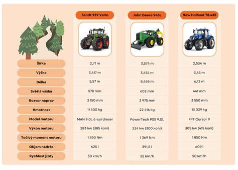 Infografika: Jak vybrat auto do lesa a myslivost